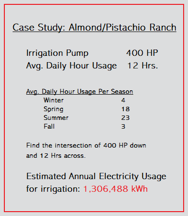 Irrigation Pumps Electricity Usage, Extra Space Storage Bakersfield Case Study Solution