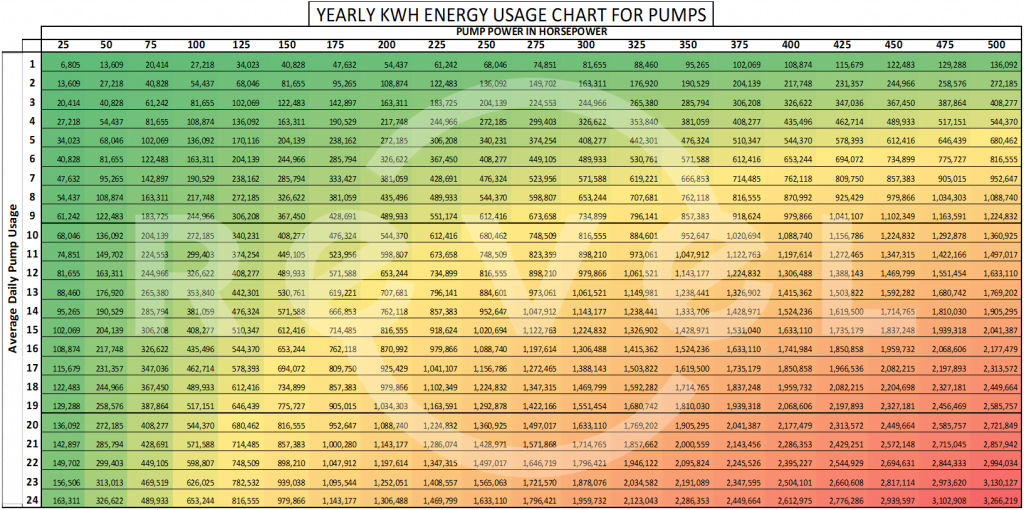 Irrigation Pump Table