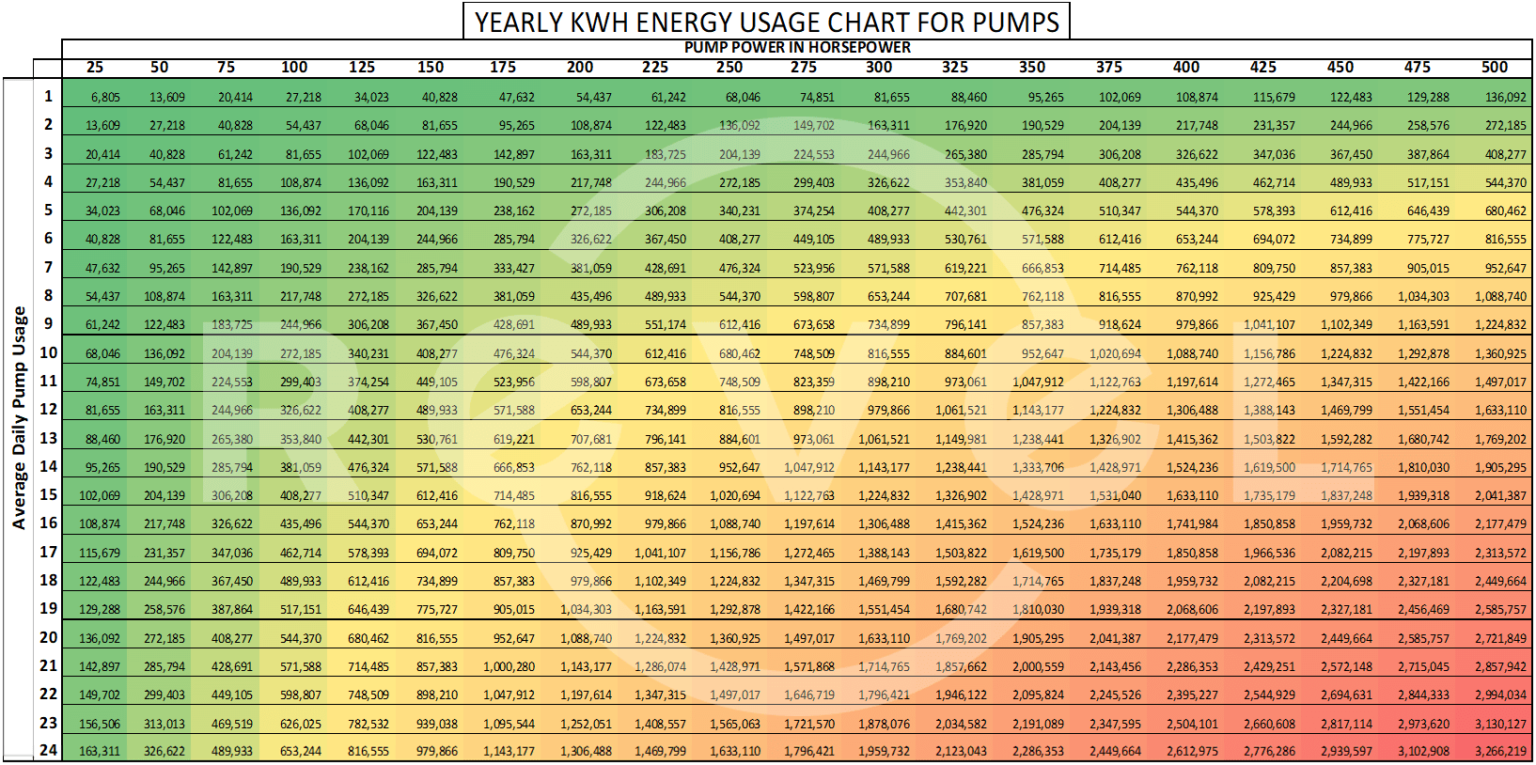 IRRIGATION PUMPS ELECTRICITY USAGE