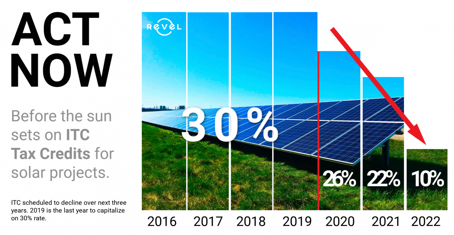 Solar Investment Tax Credit | Revel Energy