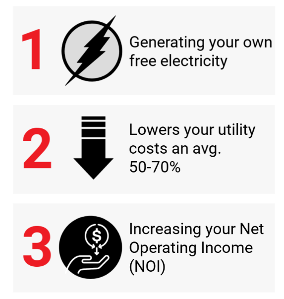 Generate your own electricity to lower costs and increase net operating income