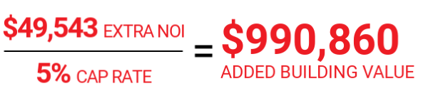 Calculating Capitalization Rate with extra NOI to learn added building value