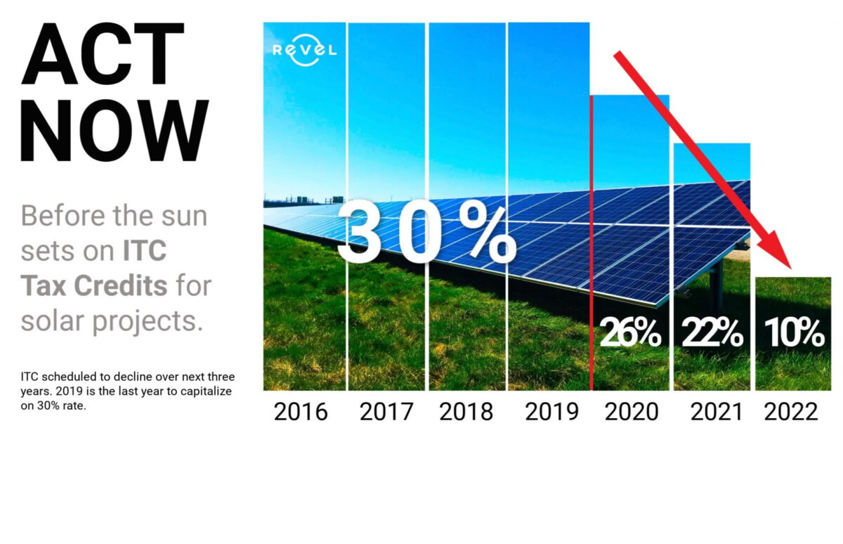 2019 Solar ITC Decline