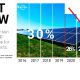 2019 Solar ITC Decline