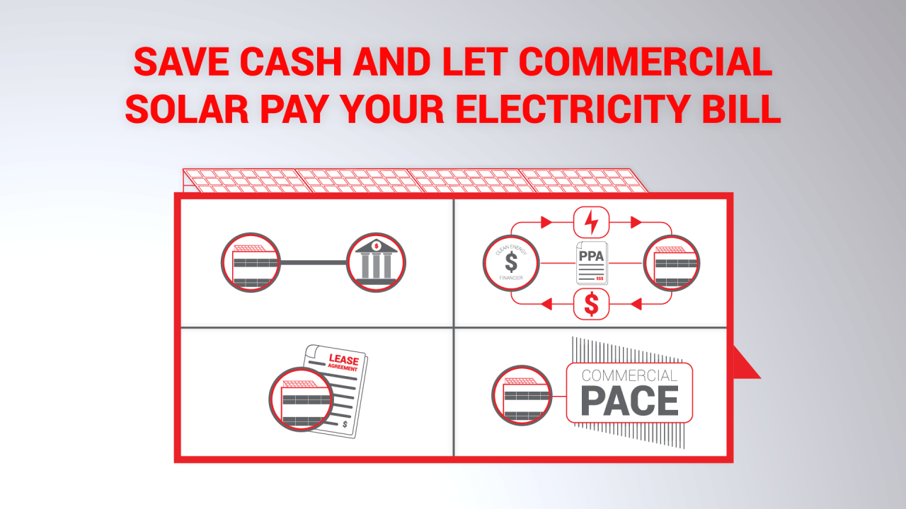 Save Cash and Let Commercial Solar Pay your Electricity Bill