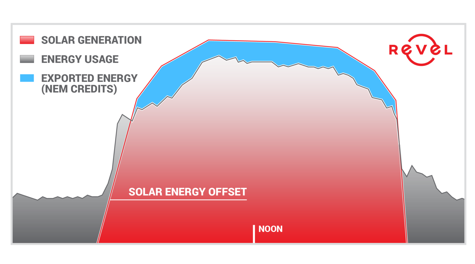 Precision Ferrites & Ceramics Commercial Solar Revel Energy