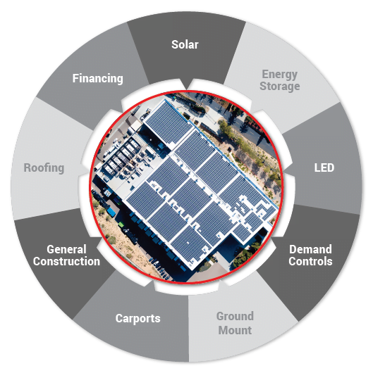 Revel Energy Offered Services Wheel