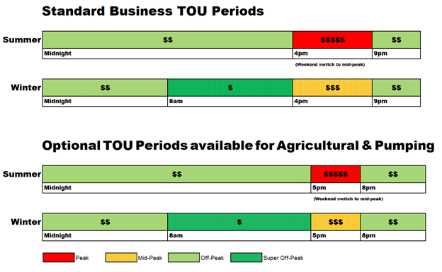 Standard and optional time of use periods for businesses and agriculture