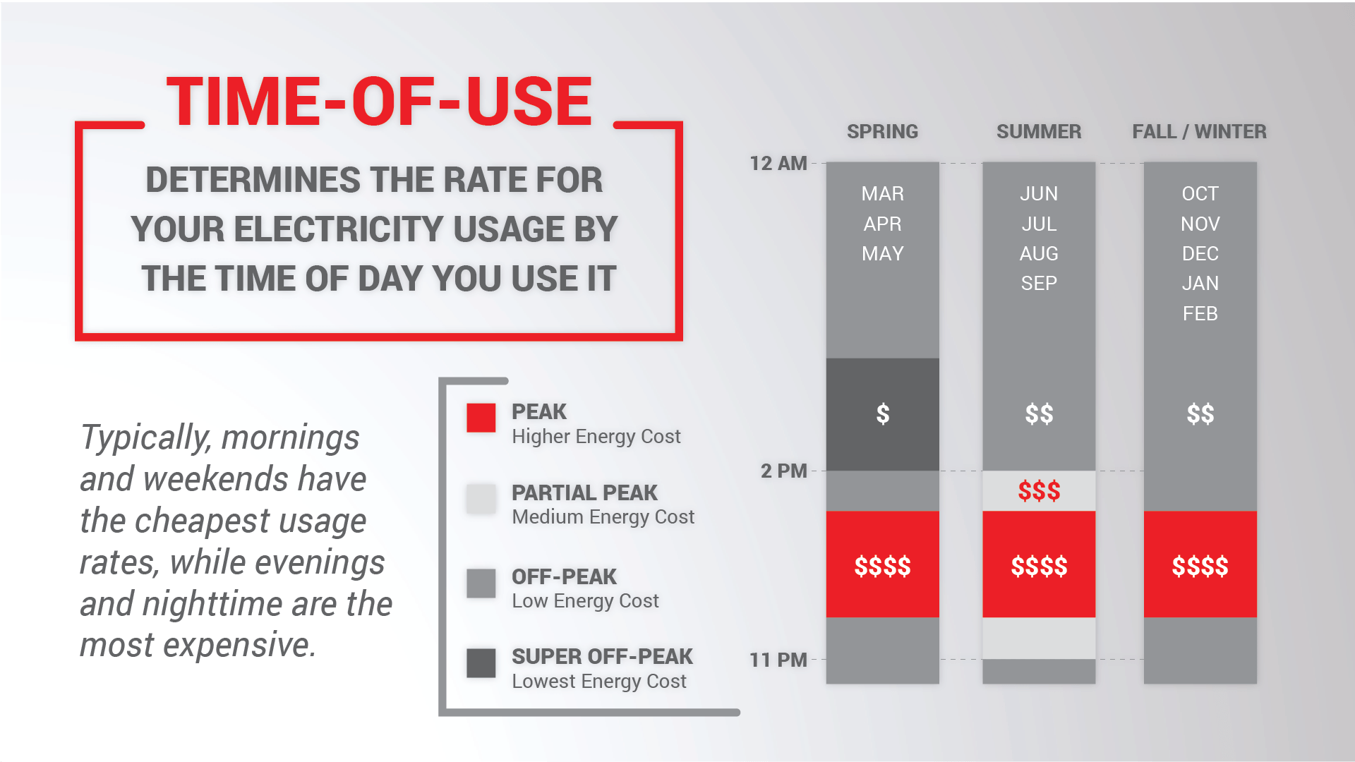 Shaving Peak Demand Charges - Revel Energy Commercial Solar