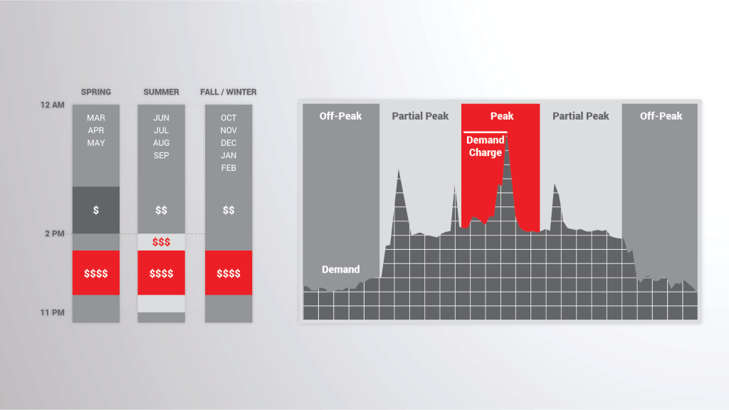 Time of use Rates and Demand Charges