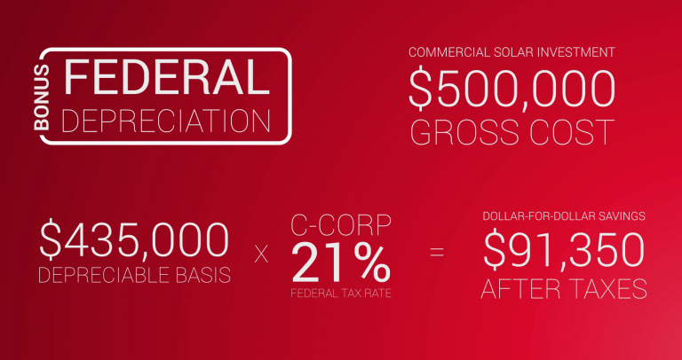 Federal Bonus Depreciation and how it works for commercial solar