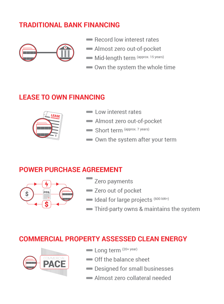 power utility commercial options