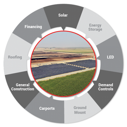 Revel Agricultural Solar Services