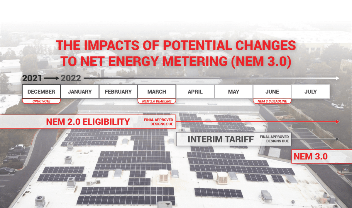 Potential Timeline for Net Energy Metering 3 (NEM 3.0)