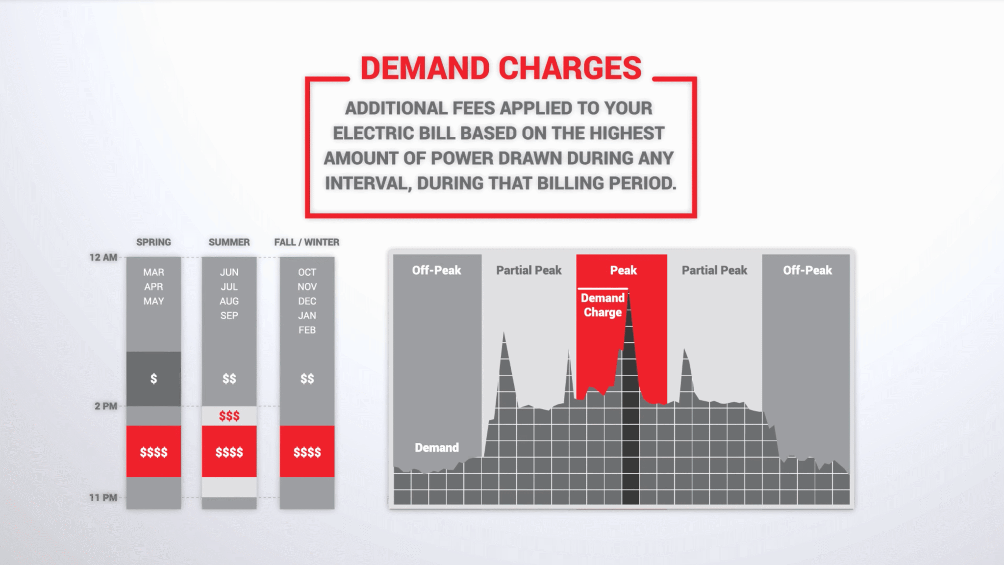 Shaving Peak Demand Charges - Revel Energy Commercial Solar