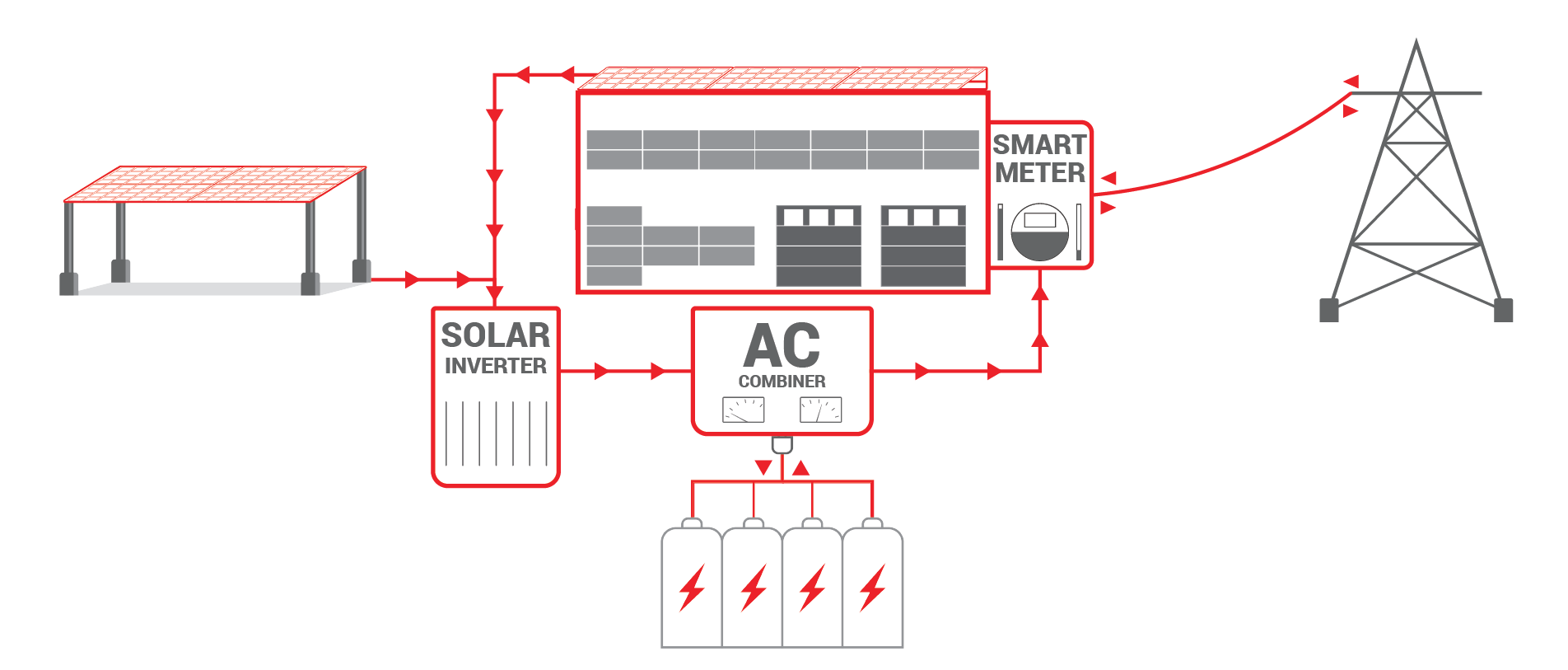 Designing a True Turnkey Commercial Solar System