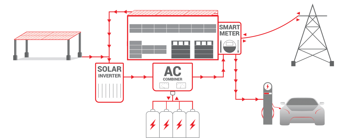 Solar & EV Charging for Commercial & Industrial Buildings