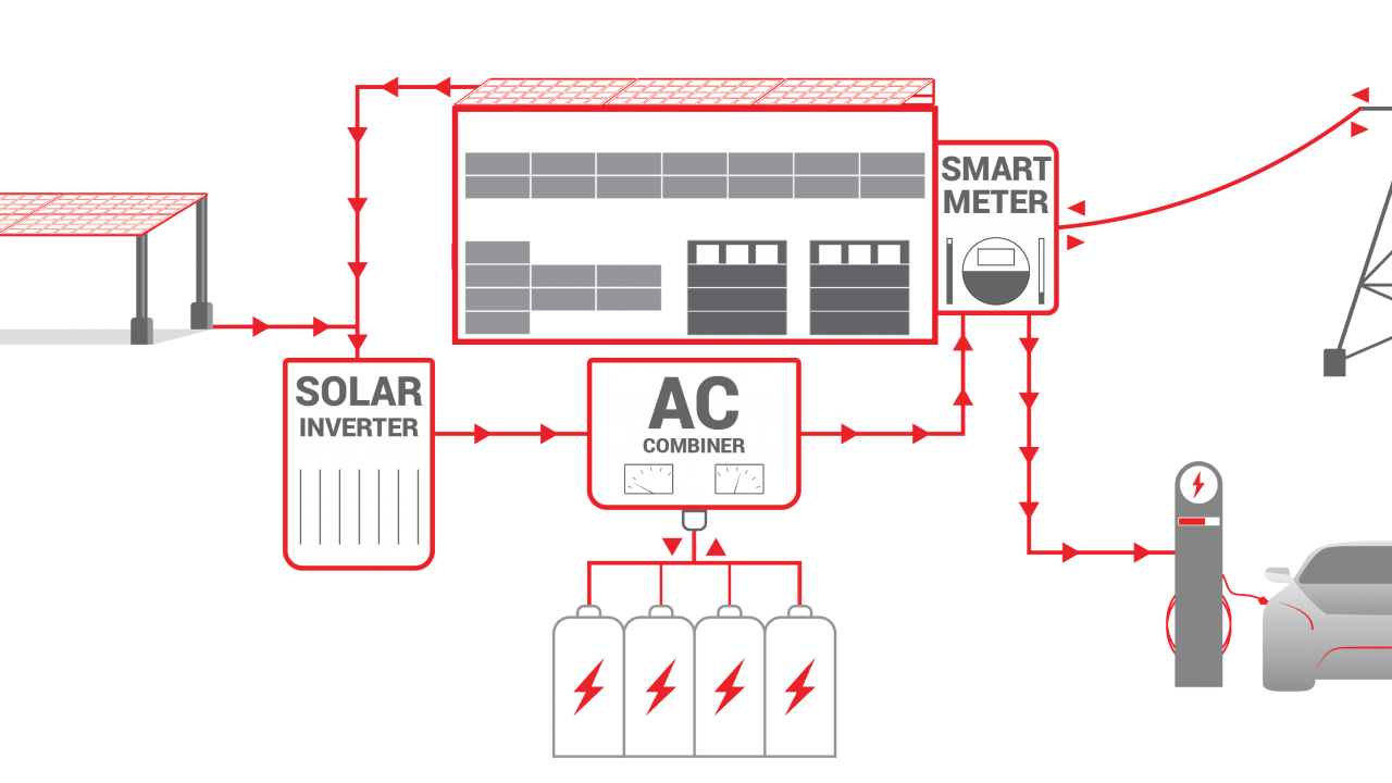 Home - Revel Energy | Commercial Solar Energy Solutions