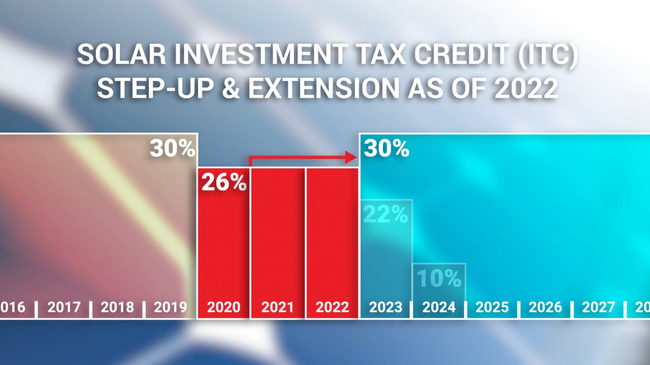 Solar ITC Step Down and Safe Harbor Explained in Video