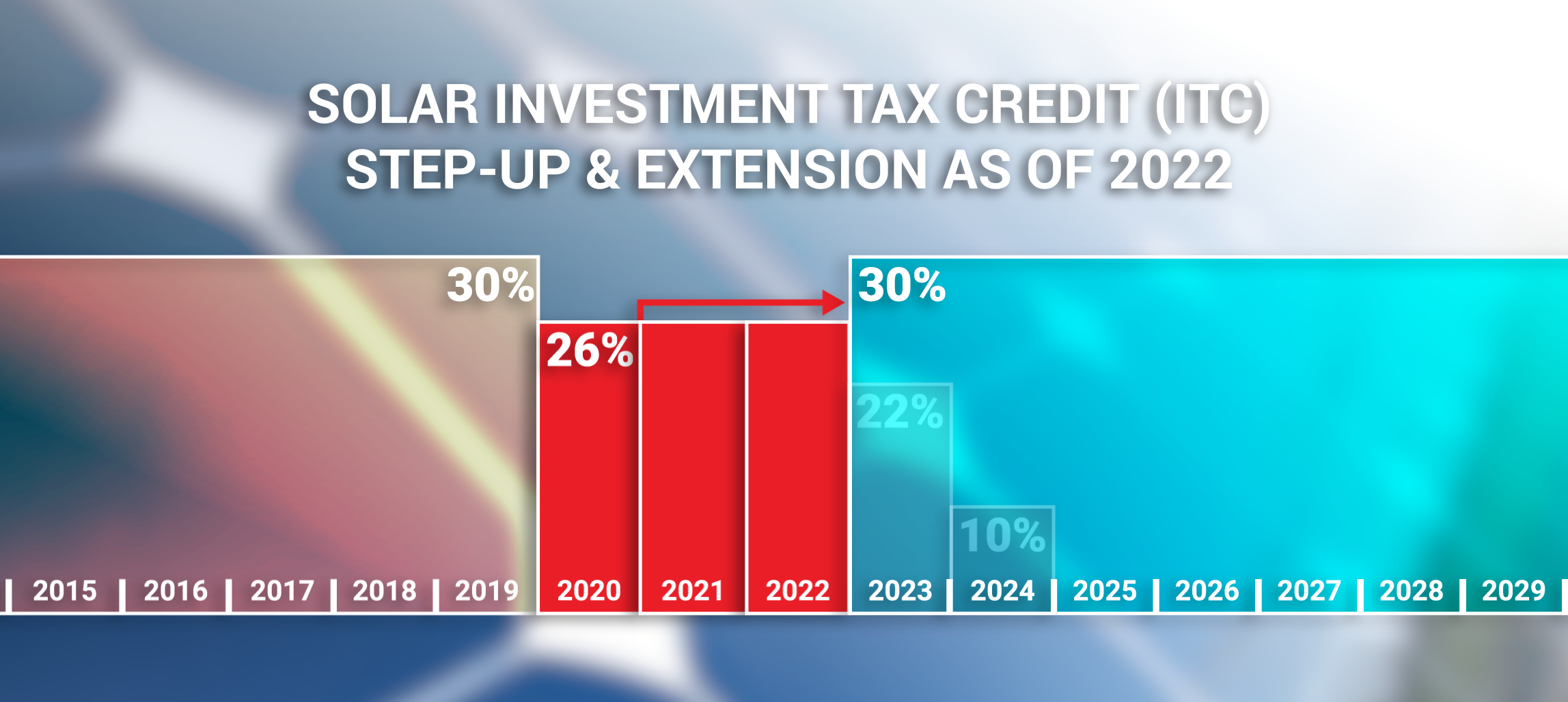the-solar-investment-tax-credit-extension