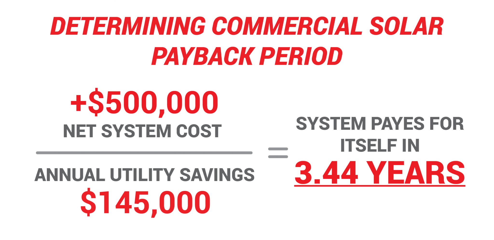 Calculate A Commercial Solar Investment - ROI, NPV, IRR & LCOE