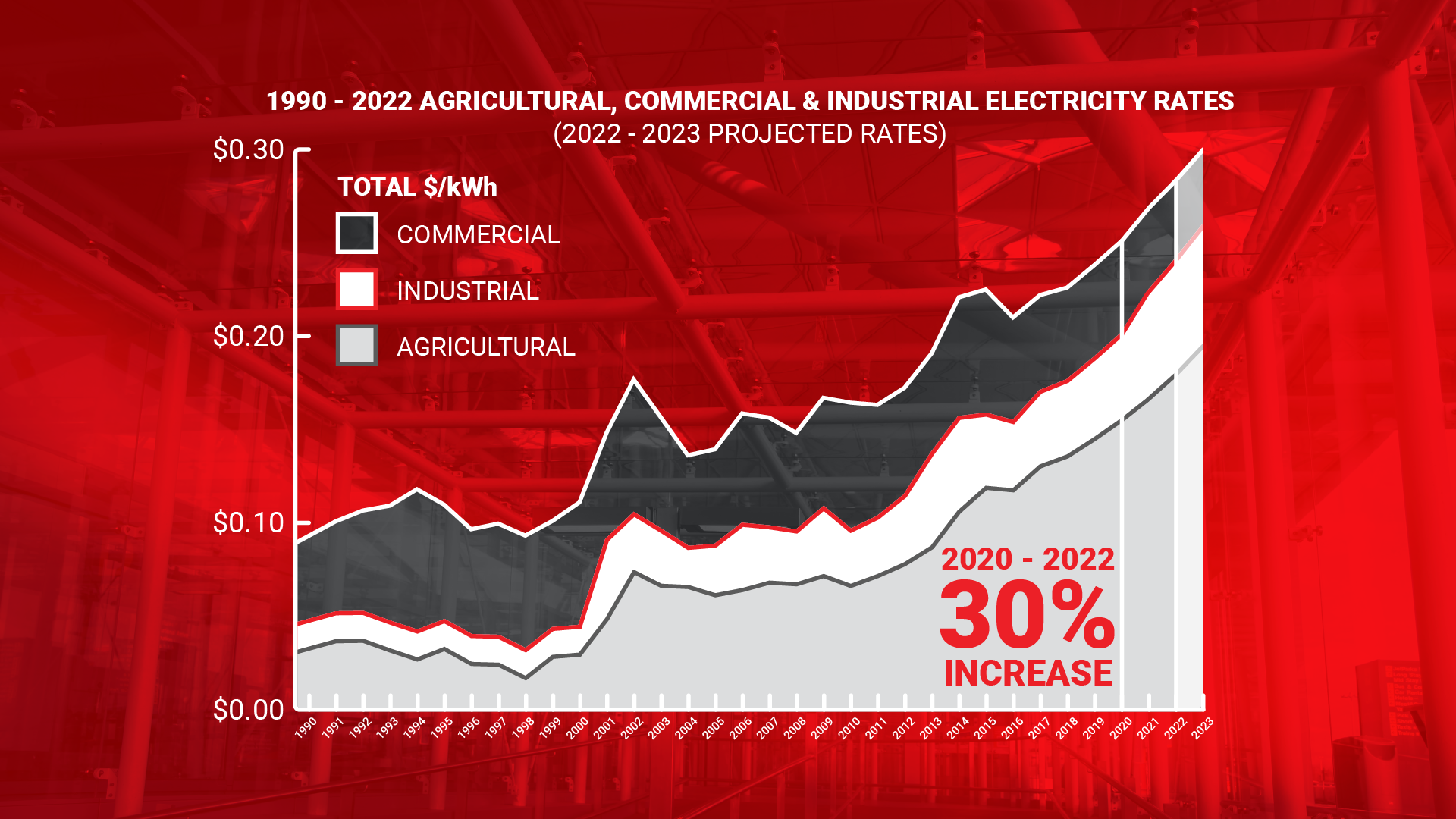 2023 Rising Electricity Costs_v1-c 2023 Rising Electricity Costs_v1-c