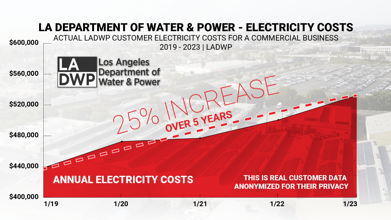 Los Angeles Commercial Electricity Costs